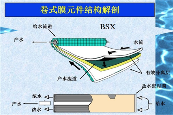 卷式反渗透膜结构图片